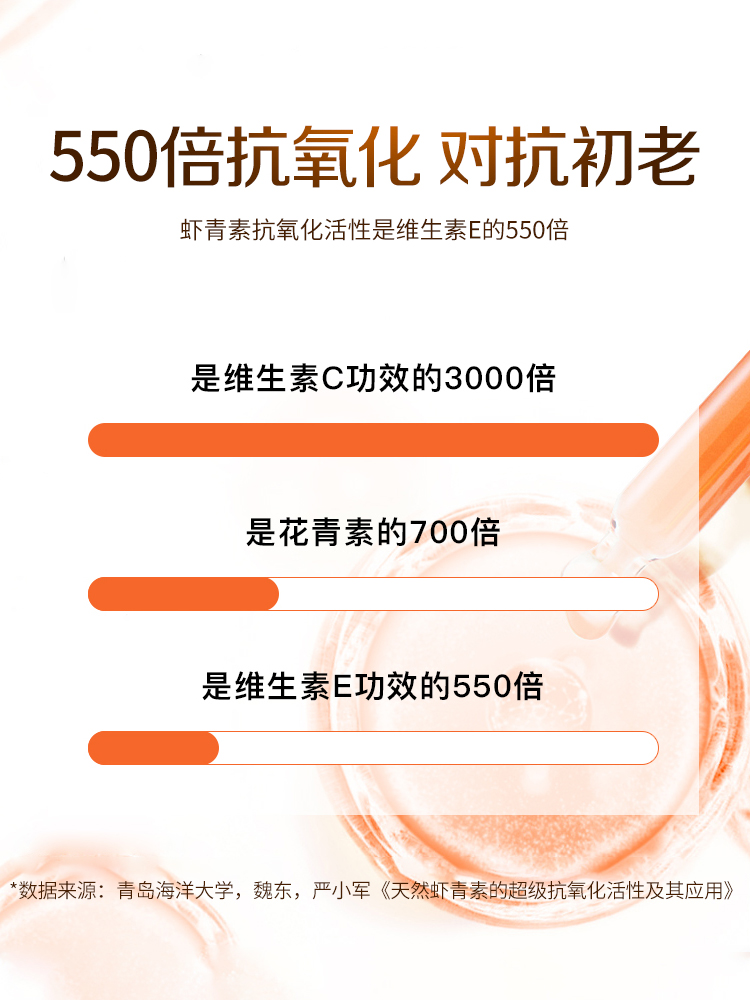 美人符旗舰店美人符肌肽虾青素双抗熬夜精华抗糖化抗初老肌底液提亮水油平衡2