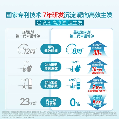 Продавец по массой волос среди мужчин содержит мандиминол 尓酊 尓酊 男 男 男 男 男 男 男 Официальный флагманский магазин