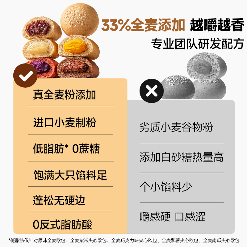 【三只松鼠_全麦欧包1000g】低脂0蔗糖粗粮夹心面包代餐零食早餐