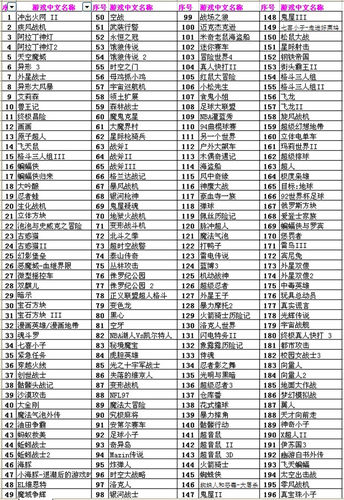 世嘉卡196合1不重复骷髅行动蜘蛛侠外星双傻飞龙小象历险记合集 - 图0