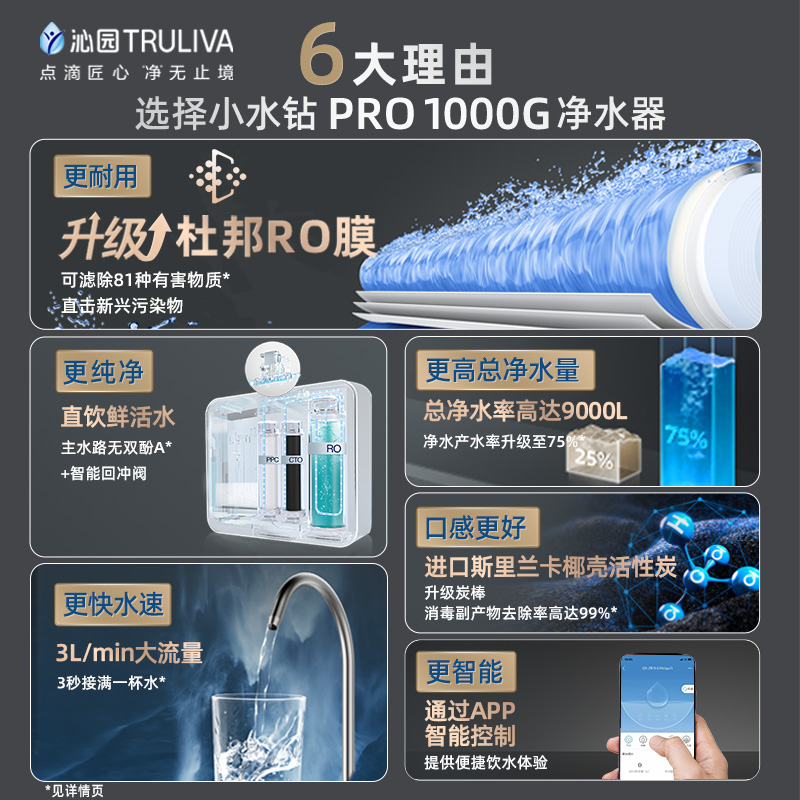 沁园净水器家用直饮ro反渗透净水机厨下自来水过滤小水钻PRO1000G-图1