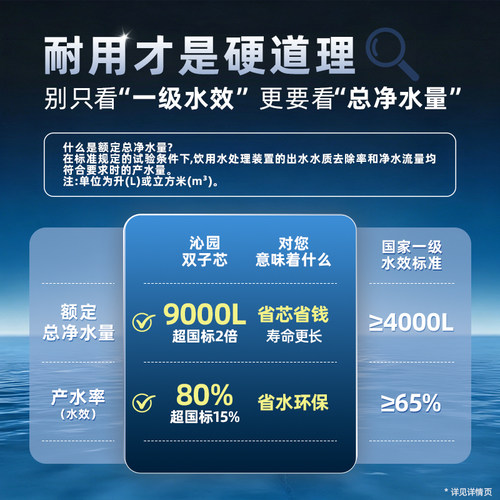 沁园新品双子芯家用净水器政府补贴RO净水机厨房自来水过滤饮水机 - 图2