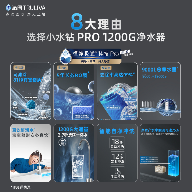 沁园大通量RO反渗透净水机家用过滤器官方旗舰店小水钻PRO1200G - 图1