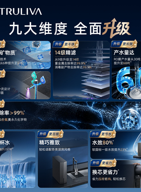 沁园新品双子芯厨下净矿净水器