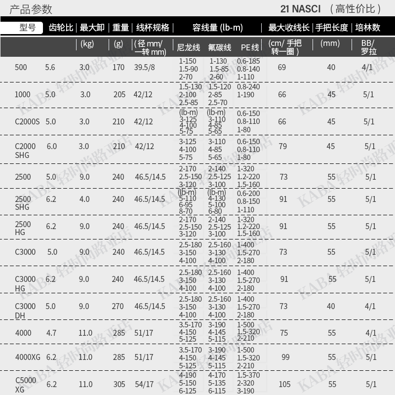 禧玛诺纺车轮纳西nasci微物远投海钓高速防海水浅线杯渔轮21新款 - 图0