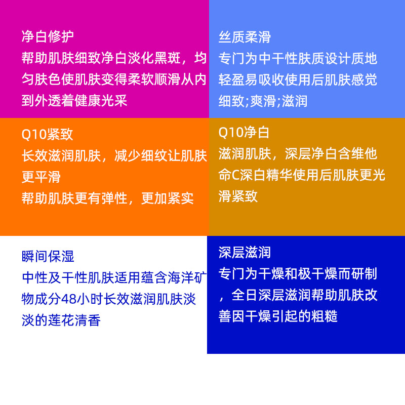 进口妮维雅身体乳400ML净白亮肤Q10紧致润肤露多重滋润优优港货坊