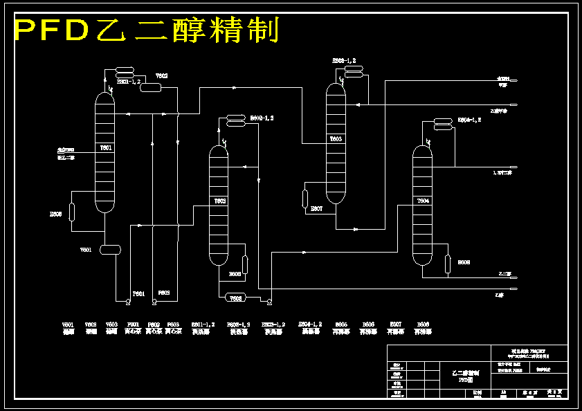 草酸酯加氢法年产10万吨乙二醇化工厂工艺设计含CAD图纸+说明素材-图2