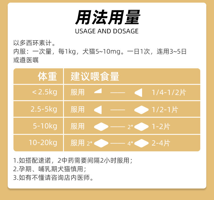 盐酸多西环素片狗狗感冒药宠物猫咳嗽消炎药猫咪猫鼻支打喷嚏鼻涕