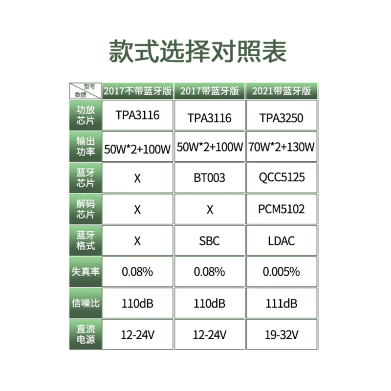 清风DP1 2.1 HIFI数字功放机TPA3116D2 MA12070超LM1875 蓝牙5.0 - 图2