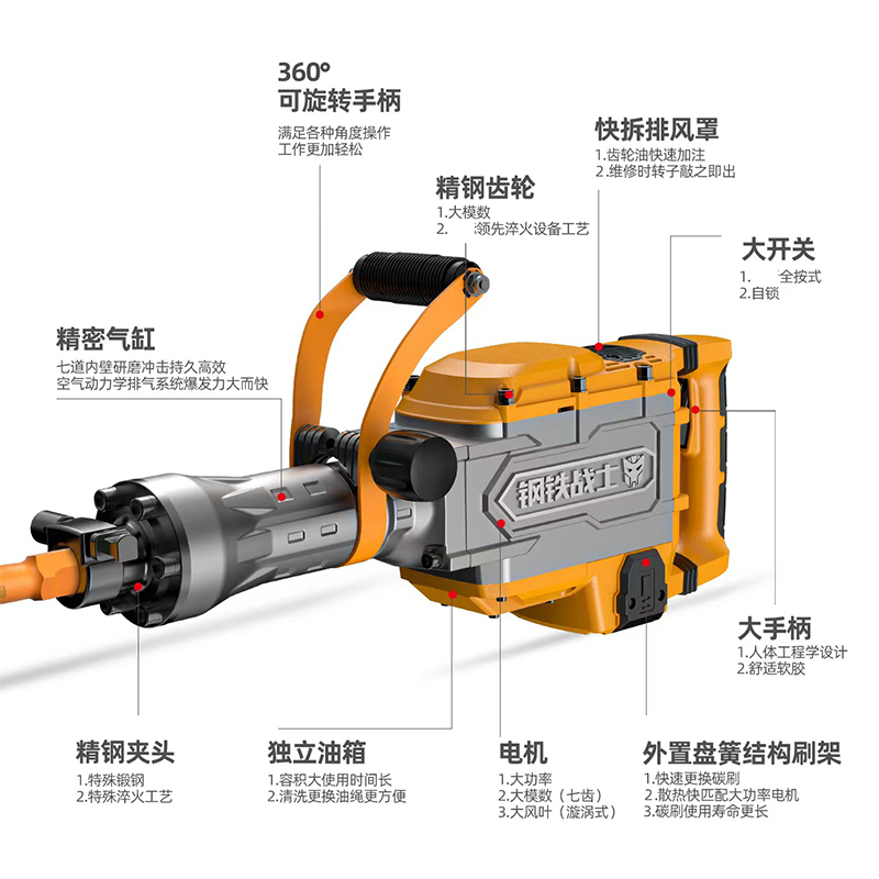 钢铁战士大电镐大功率工业级重型电搞专业拆墙拆破混凝土黄油电镐 - 图2