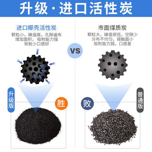 净健净水器滤芯 10寸插口 CTO精密压缩椰壳活性炭纯水机滤芯-图1