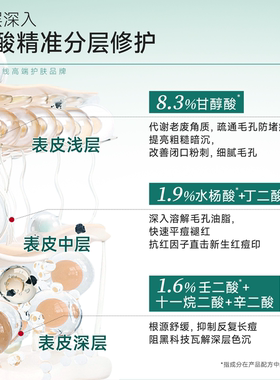 Jan Marini六酸精华 果酸亢焱去闭口祛痘30ML