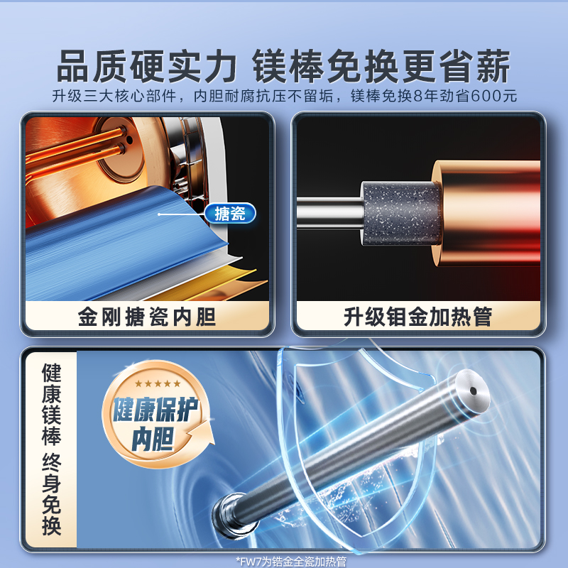 海尔智家Leader电热水器超一级能效F5PRO短小双胆家用速热恒温F5K
