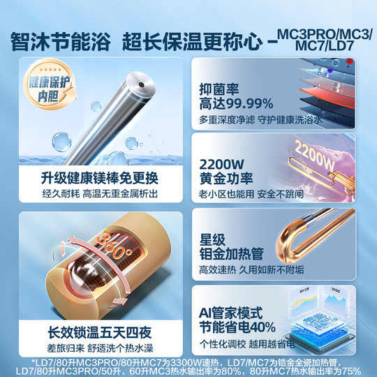 Горячая модель электрического водонагревателя AI MC3 от Haier экономит 40% электроэнергии