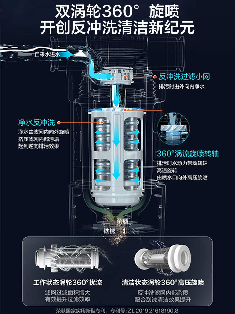 海尔前置过滤器水路保护反冲洗净水器家用全屋自来水滤水器HP-37 - 图2