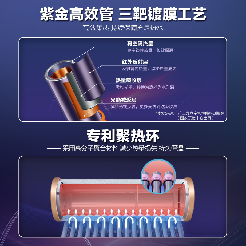 海尔太阳能热水器家用自动上水智能控制光电一体两用新型保温J6-图2