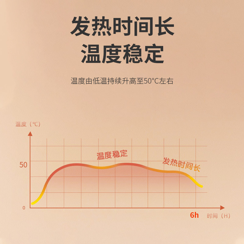 艾暖医用热敷贴暖宝宝痛经女生用肩周膝盖宫暖颈椎自发热辅助治疗,淘宝优惠券,粉丝福利购,淘宝优惠卷