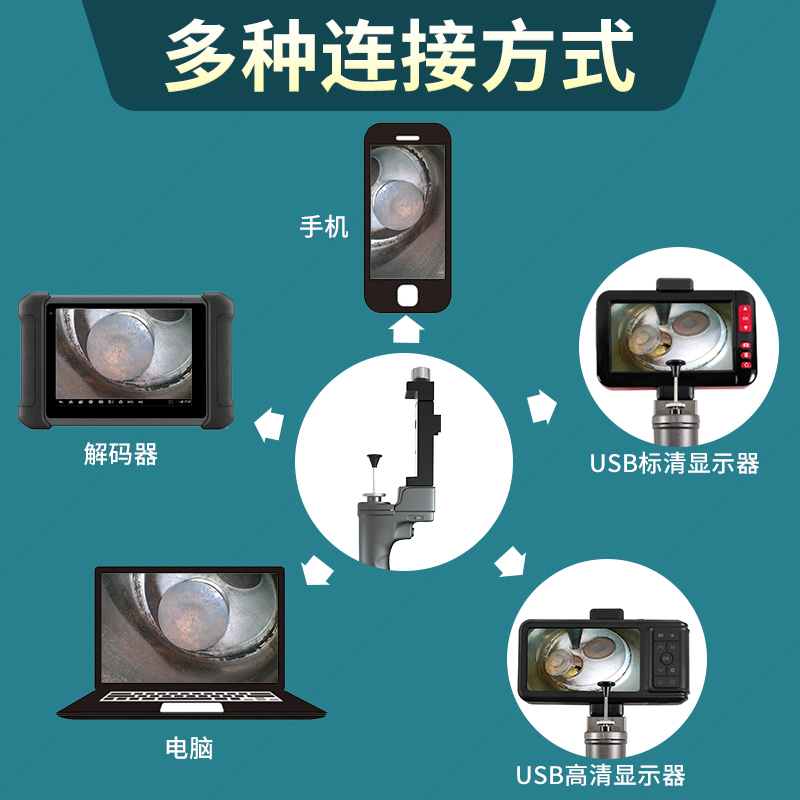 道通元征431内窥镜锐丽视转向工业汽修汽车清洗积碳360度锐看-图1