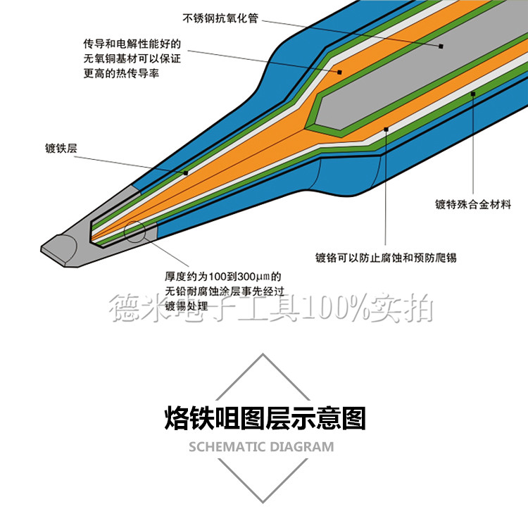 德至高TGK 900M-K/SK/I /B 3C 2.4D 3.2 0.8D恒温刀咀烙铁头 尖头