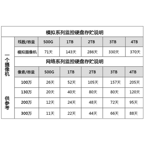 海康监控WD/西部数据 WD500G监控绿硬盘录像机专用支持24小时开机 - 图1