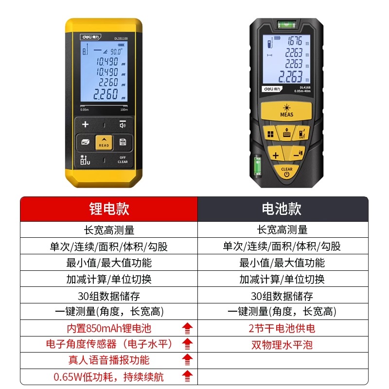 得力激光测距仪高精度手持激光尺测量尺距离仪器量房仪电子红外线 - 图3