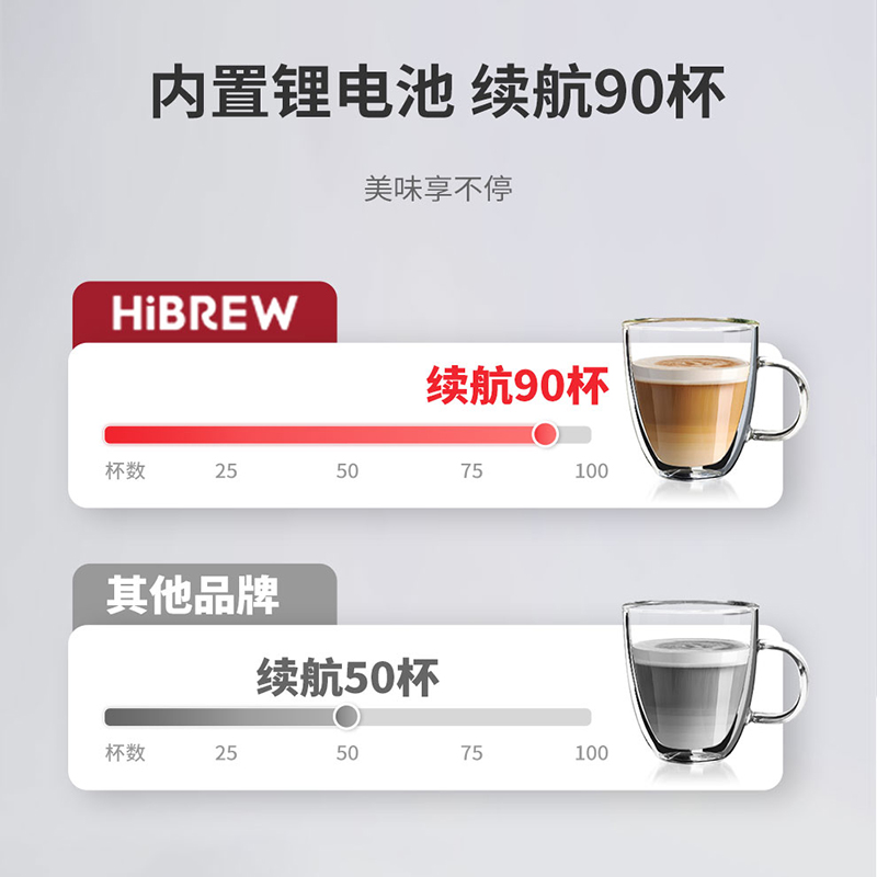 便携胶囊咖啡机冷热双萃户外无线带电池意式浓缩迷你HiBREW咖喜萃 - 图0