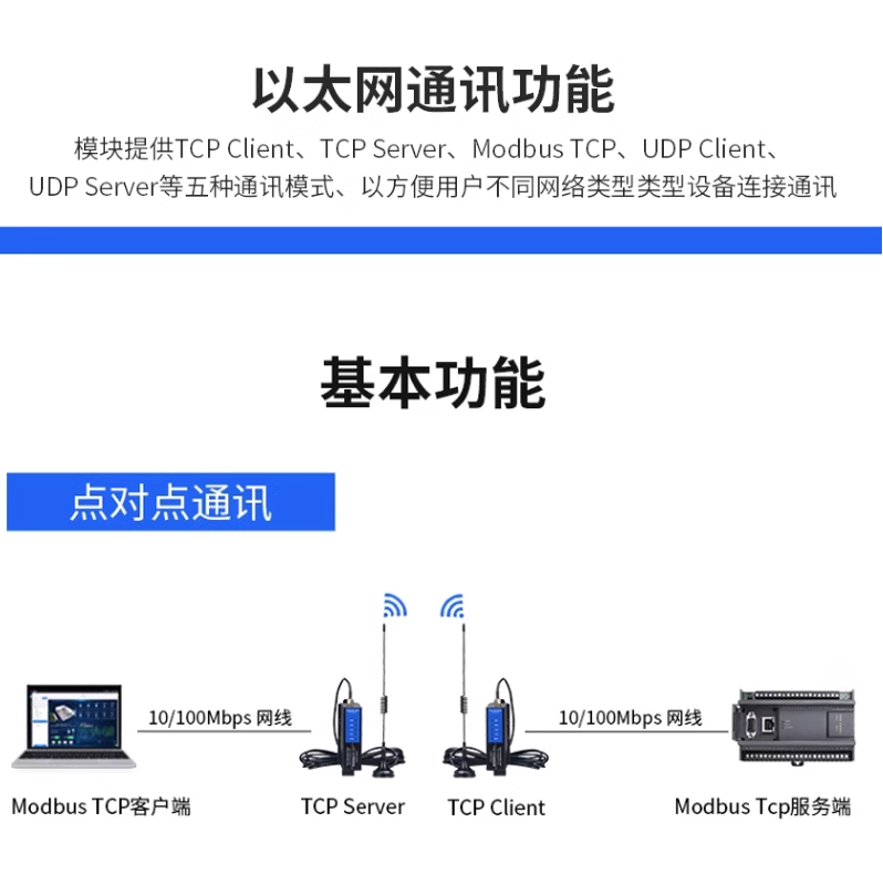 艾莫迅lora-eth以太网口433无线模块485透传传输远程收发io电台 - 图1