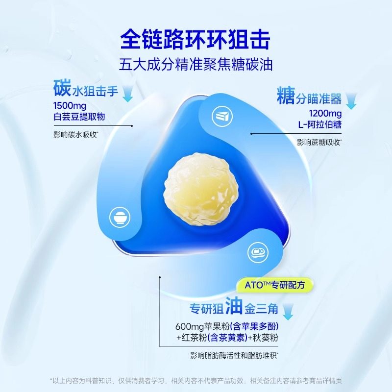 万益蓝WonderLab白芸豆压片糖果控卡®糖碳油大餐救星餐前控控片,淘宝优惠券,粉丝福利购,淘宝优惠卷