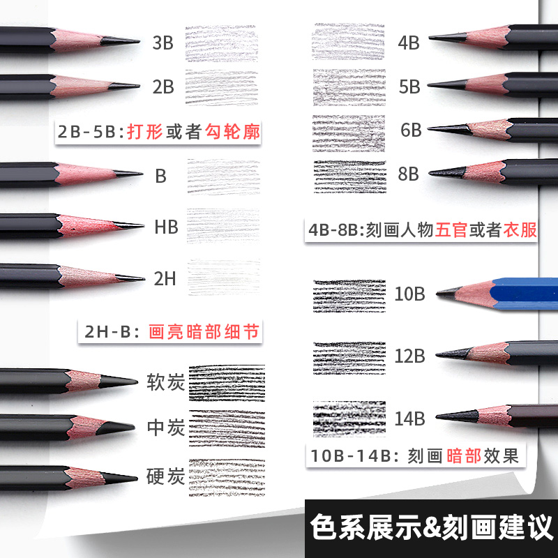 马利素描铅笔碳笔初学速写2h6b8b14b炭笔软中硬2比4b马力牌12bhb - 图0