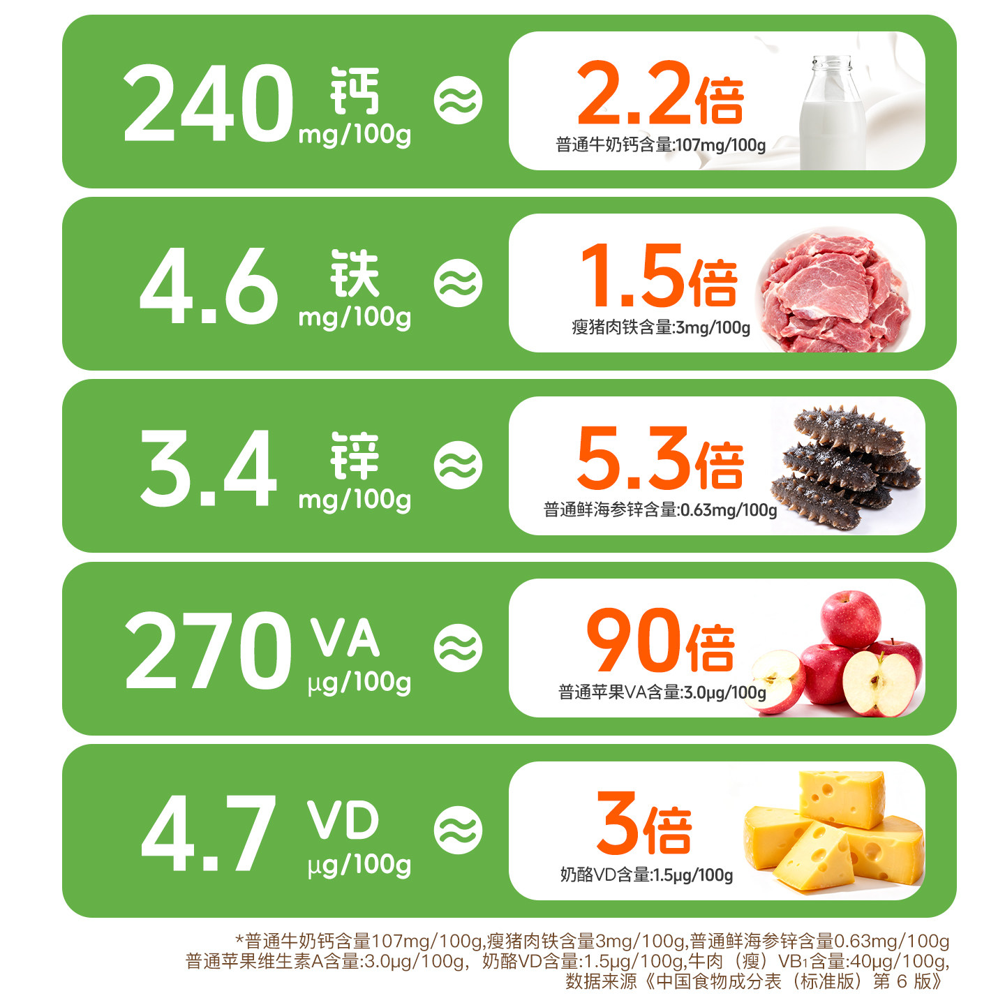 咔淇小屋婴儿无麸质面条小米颗粒面大米面条无小麦送敏宝辅食食谱,淘宝优惠券,粉丝福利购,淘宝优惠卷