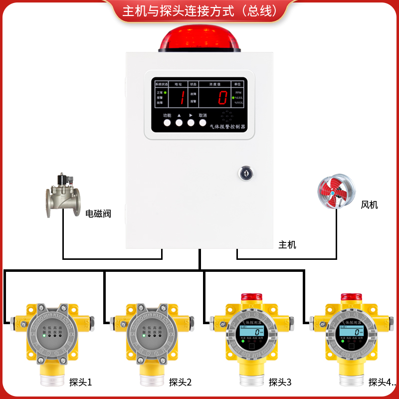 检测报警仪器可燃气体酒精天然气工业用有毒氧气氨气泄漏探测浓度