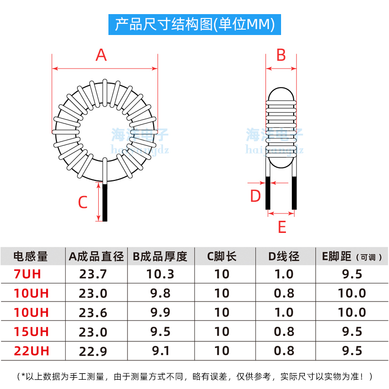 20mm T80-2-10UH 22UH 7UH 8A 0.8线 进口磁环 红灰环电感 数字功 - 图1