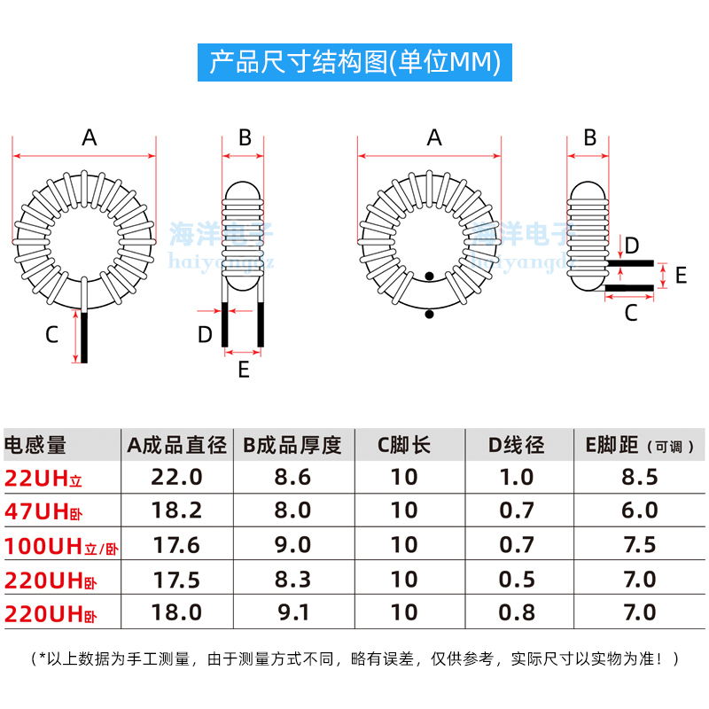 15MM-100UH0.7线  6A 6052蓝绿环 环形电感 磁环电感 大电流 - 图0