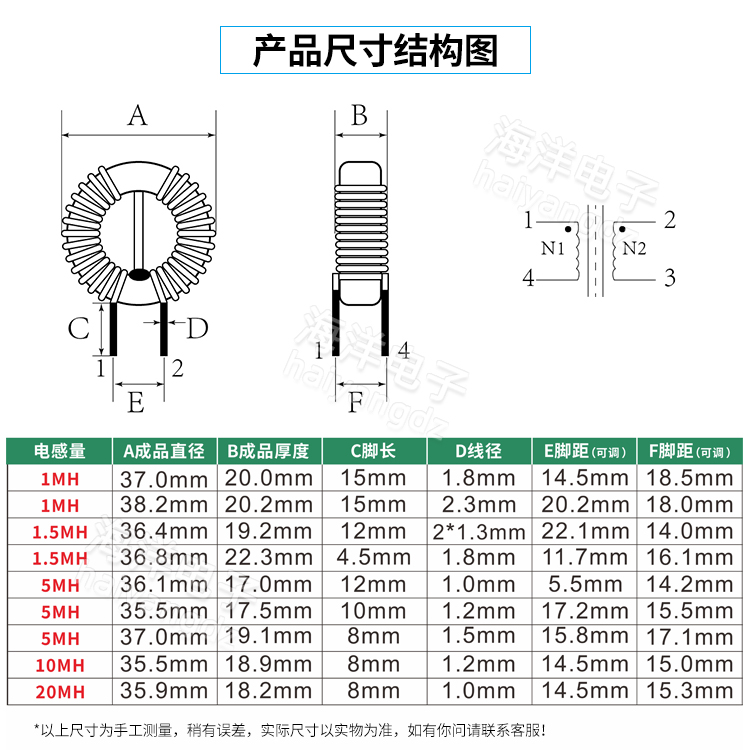 31*19*13 1MH 2.3线 40A 环形共模电感 磁环扼流圈 大电流共模 - 图0