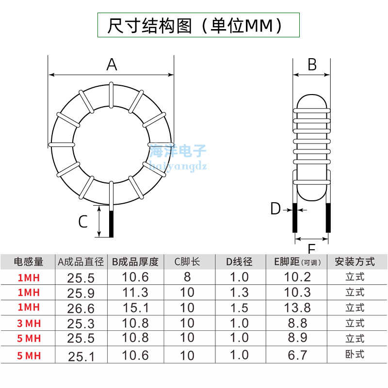 22*14*8C 5mH 1.0线 3MH1MH环形电感 锰锌磁环电感 铁氧体磁环 - 图0