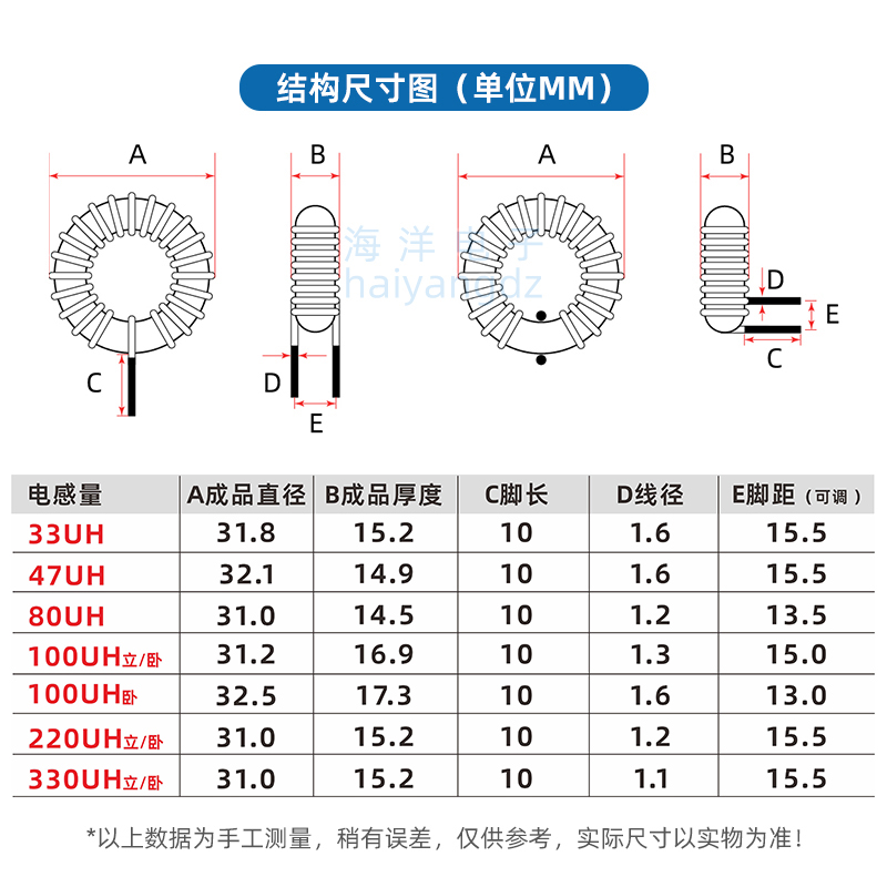 27MM 47UH (20A)1.6线 33UH 大功率磁环电感 10652铁粉芯大电流