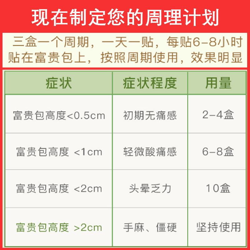 买2送1 富贵包消除贴艾草肩鼓包发热保暖贴脖子颈疏通椎艾灸贴 - 图1