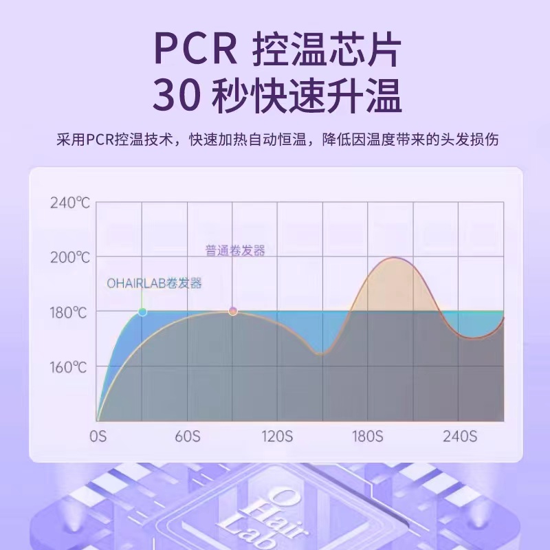 欧亨利全自动蛋卷头卷发棒大卷持久定型不伤发负离子两用懒人神器_ohairlab欧亨利卷发棒_个人护理/保健/按摩器材-第5张图片-提都小院