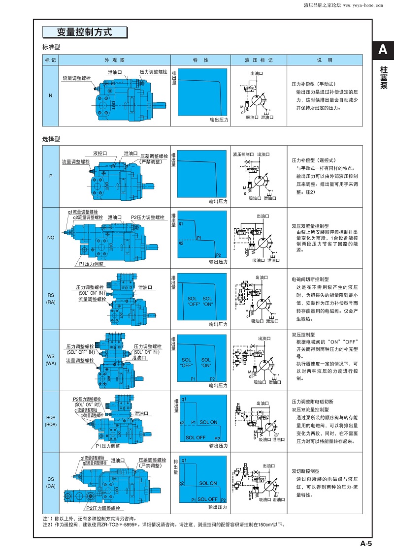 NACHI不二越柱塞泵PVS-1B-35N3-U-12 35N1-12 35N0-12 35N2-12 - 图2