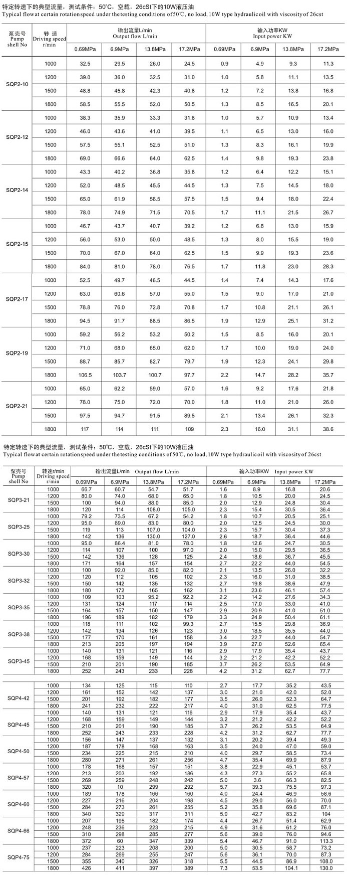 原装凯斯特KEISTER叶片泵SQP2-21-1C SQP2-25-86S-1B - 图3