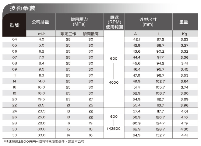 台湾钰盟HONOR齿轮泵2MM1F08 2MM1E9 2MM1U11 2MM1U14 2MM1F18 - 图2