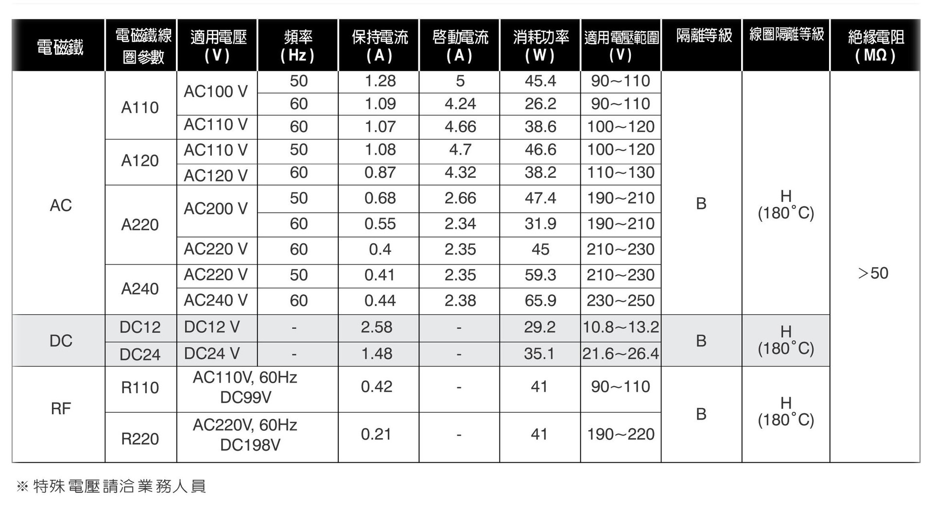 台湾七洋7OCEAN电磁阀DSV/DSD-G03-1AL-A110-82 A120 A220 A240 - 图0