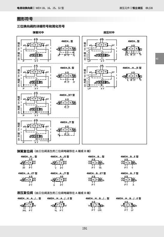 立新SHLIXIN电液换向阀3/4WEH10H-L4X/6EG24NZ5L 6EW220-50Z5L - 图1