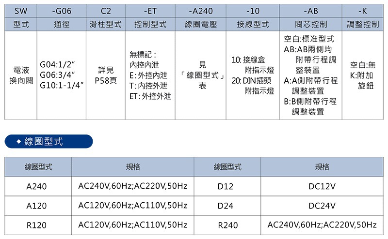 LITAND LYOUTIAN电磁阀SW-G06-C4-A240-10/20 G04 D24 E ET T G10 - 图0