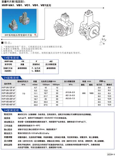 SUNWAY叶片泵油泵HVP-VE1-40F-A3 HVP-VE1-40F-A2 HVP-VE1-40F-A1 - 图0