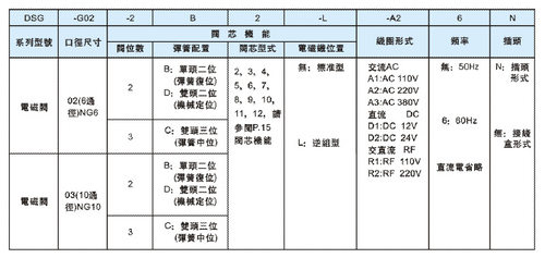 台湾长茂CM电磁阀DSG-G03-3C11-A2-N D2 G03-3C2 G03-3C4 - 图1
