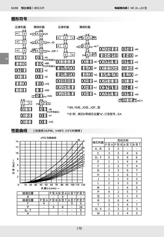 上海立新SHLIXIN电磁换向阀4WE10E-L3X/CG24NZ5L CW220Z5L L30 - 图2