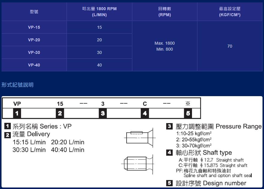 台湾TAICIN叶片泵油泵VP-20-55-10 VP-20-70-10 VP-30-35-11 - 图2