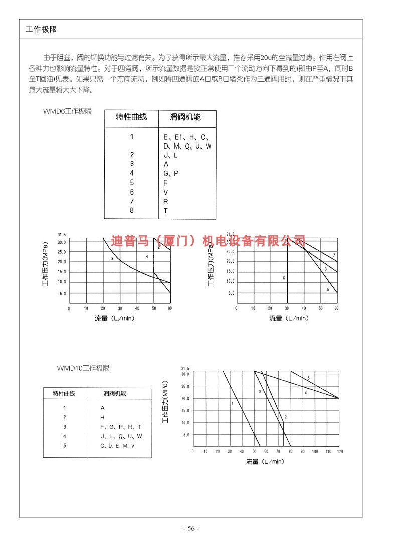 北京华德换向阀4WMD10F30B/ 4WMD10H30B/ 4WMD10L30B/ 4WMD10P30B-图1