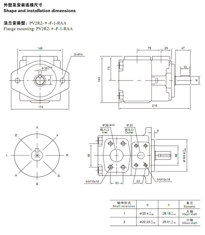 台湾KEISTER凯斯特叶片泵PV2R1-31-FR 28 25 23 19 17 14 12 10 - 图3